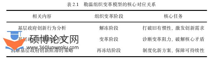 行政管理论文参考
