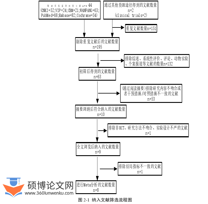 医学论文怎么写