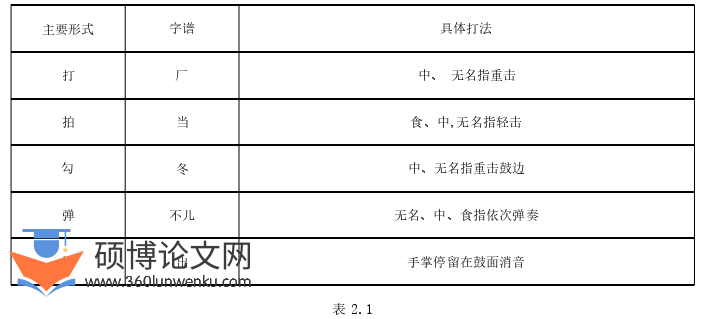 音乐论文参考
