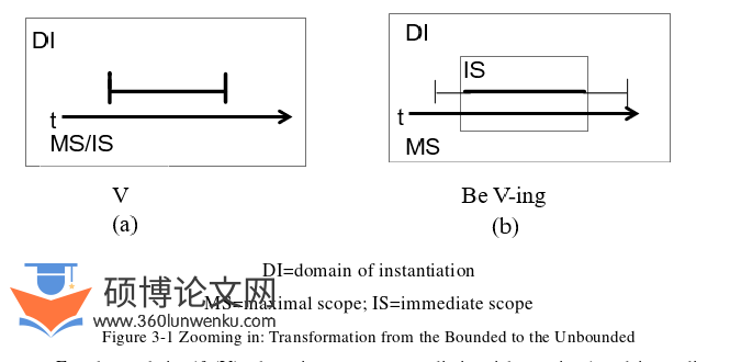 语言学论文参考