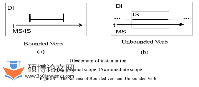 语言学论文怎么写