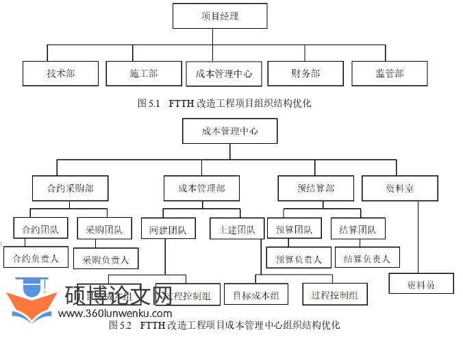 工程硕士论文参考