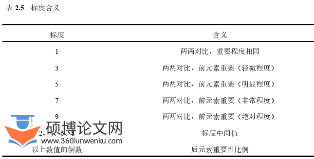 工程硕士论文怎么写