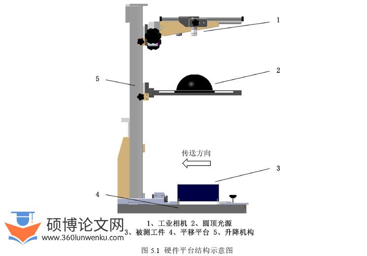 机械论文参考