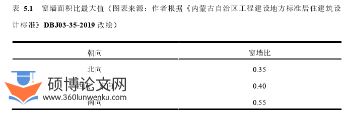 建筑论文参考