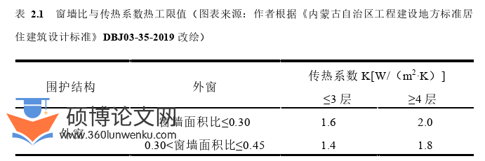 建筑论文怎么写