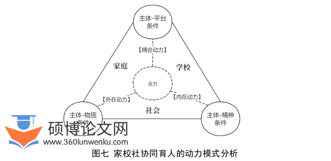 教育管理论文参考