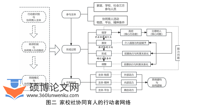 教育管理论文怎么写