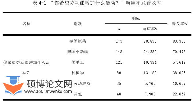 教育论文参考