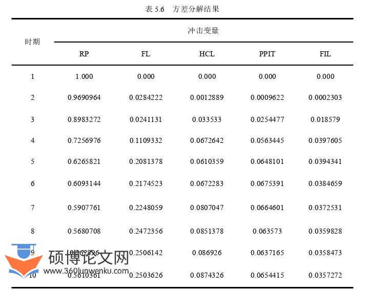经济管理论文参考