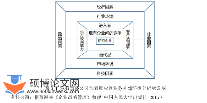 工商管理论文怎么写