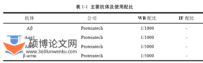 临床医学论文怎么写