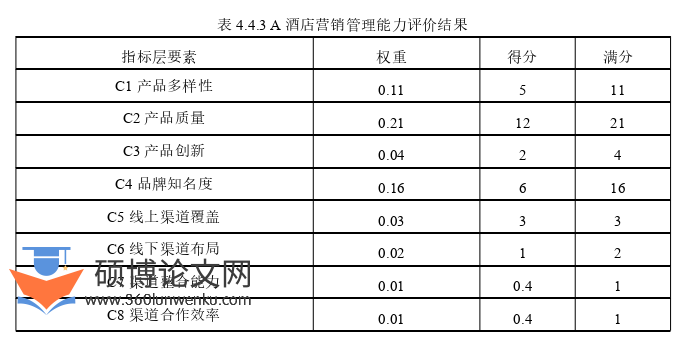 酒店管理论文参考