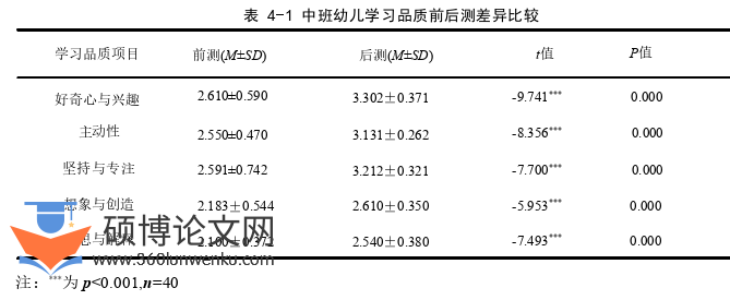 学前教育论文参考
