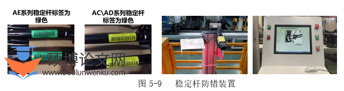 MBA论文参考