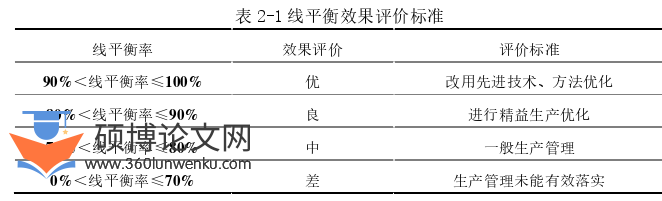 MBA论文怎么写