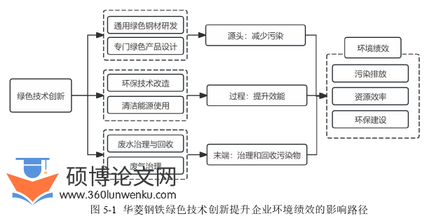 财务管理论文参考