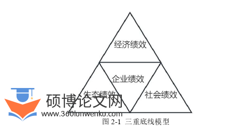 财务管理论文怎么写