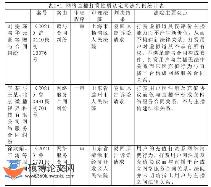 法学论文怎么写