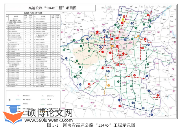 工程管理论文参考