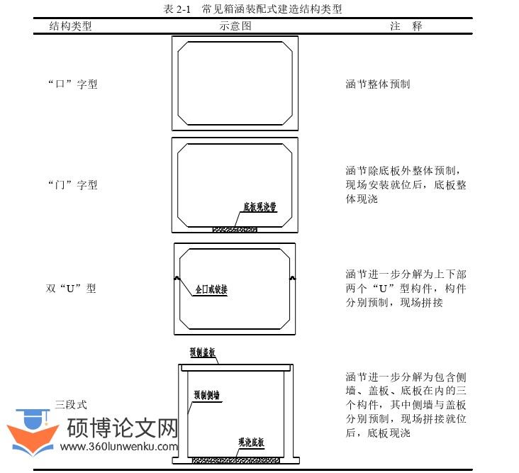 工程管理论文怎么写