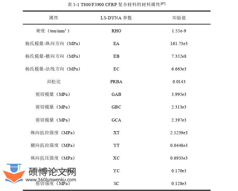 土木工程论文参考