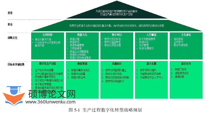 管理论文参考