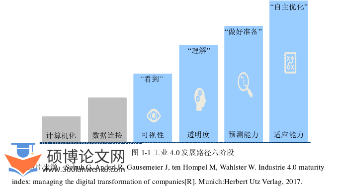 管理论文怎么写