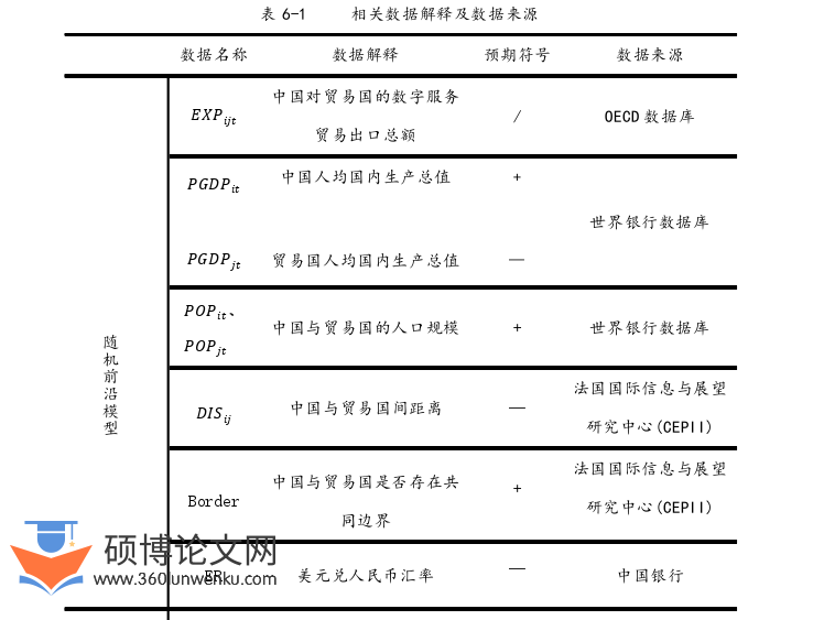 国际贸易论文参考