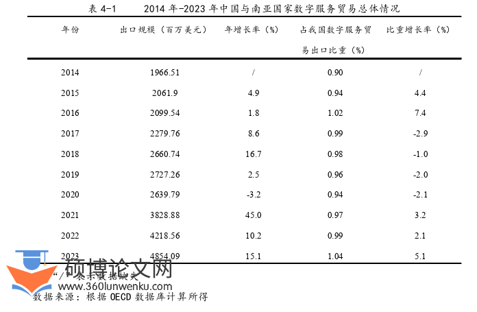 国际贸易论文怎么写