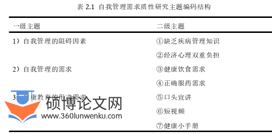 护理论文参考