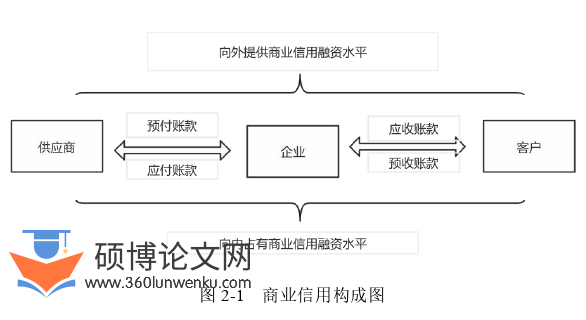会计论文怎么写