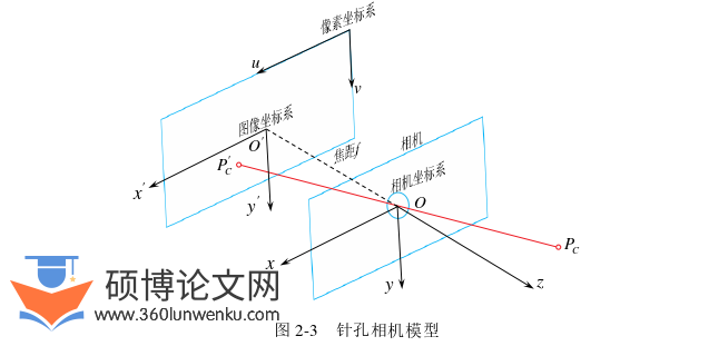 计算机论文参考