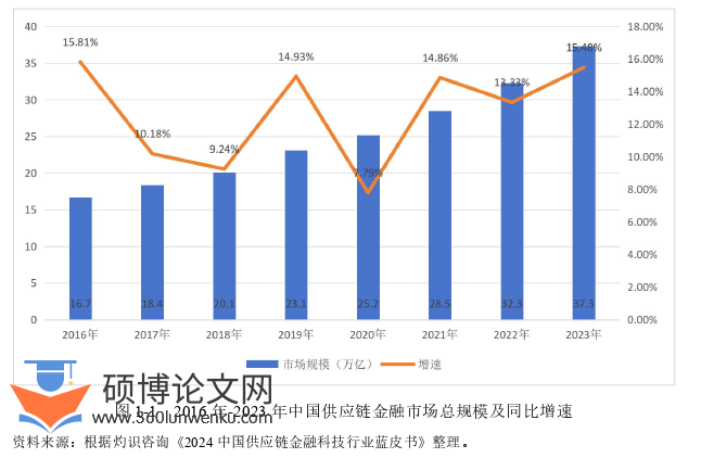 金融论文怎么写
