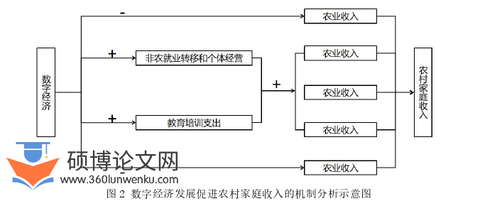 经济论文怎么写