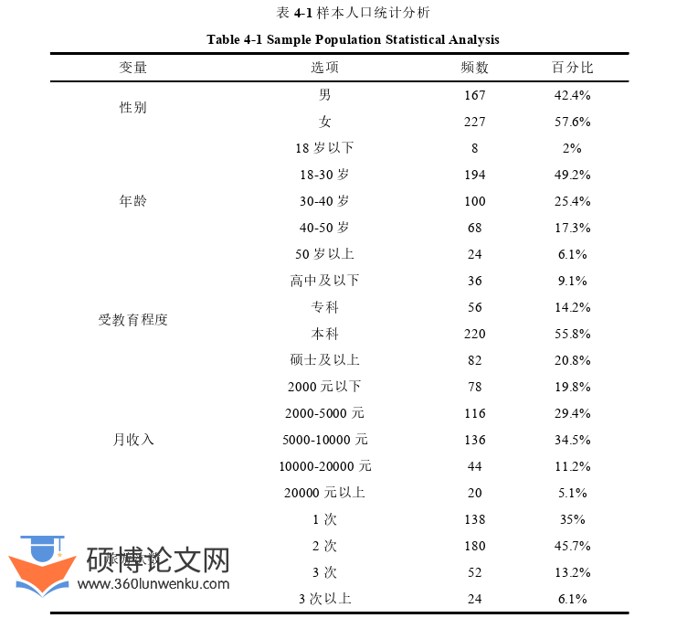 旅游管理论文参考