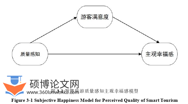 旅游管理论文怎么写