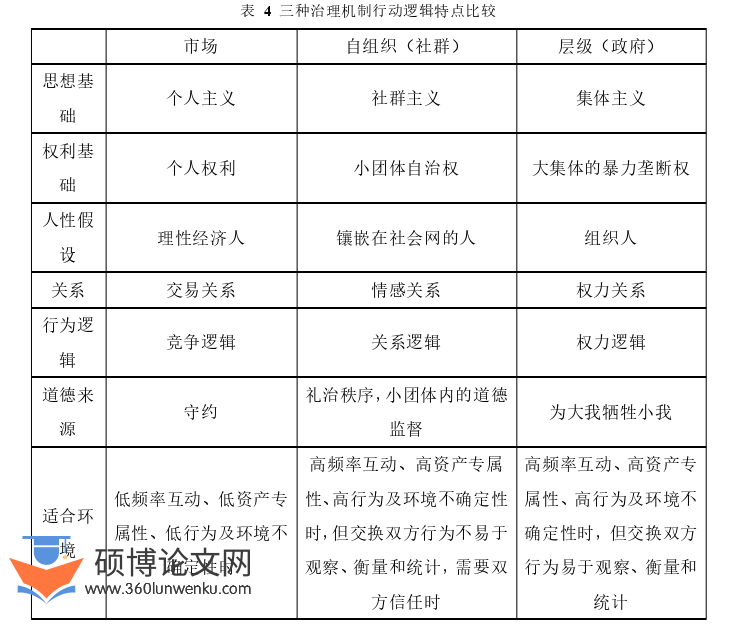 社会学论文参考