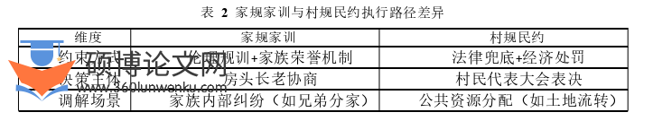 社会学论文怎么写
