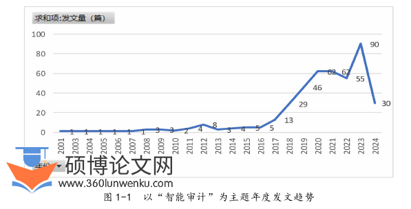 审计论文怎么写
