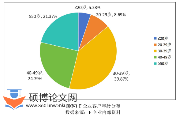 市场营销论文参考