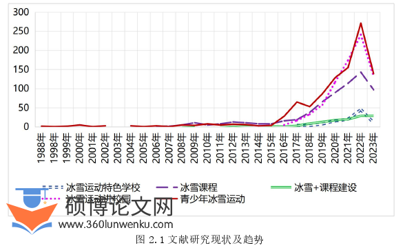 体育论文怎么写