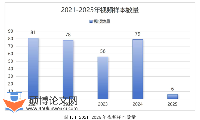 新闻媒体论文参考