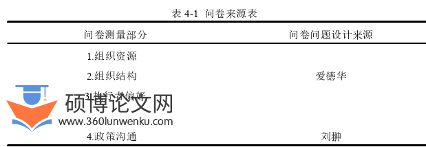 行政管理论文参考