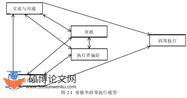 行政管理论文怎么写