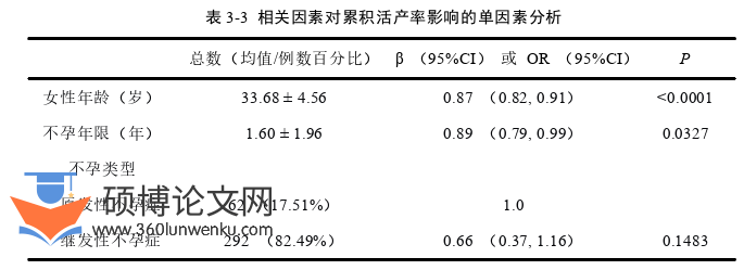 医学论文怎么写