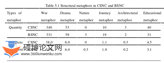 语言学论文参考