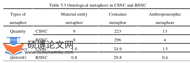 语言学论文怎么写