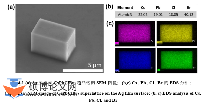 工程硕士论文参考