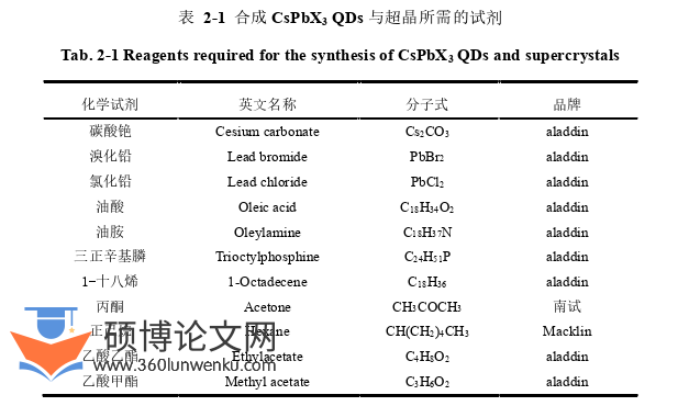 工程硕士论文怎么写